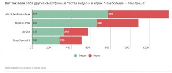 тесты автономности.jpg